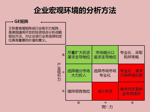 企業經營管理的29種工具 宏觀分析 產品分析 5s 羅蘭貝格等