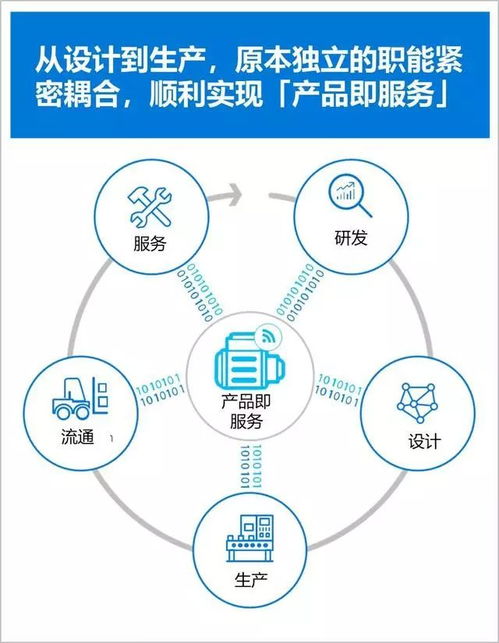制造業轉型 工業4.0挑戰下的企業管理新思維