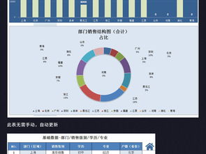 企業銷售管理查詢系統 從高清Excel模板到業績分析表大全的實踐指南