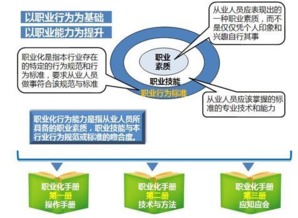 企業管理模式 演變、類型與創新