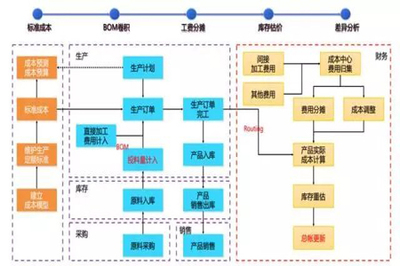 【分享】工廠企業進行成本管理中常用的三種成本計算方法