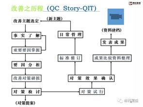 做好工廠基礎管理，提升企業競爭力 企業管理人員必備指南